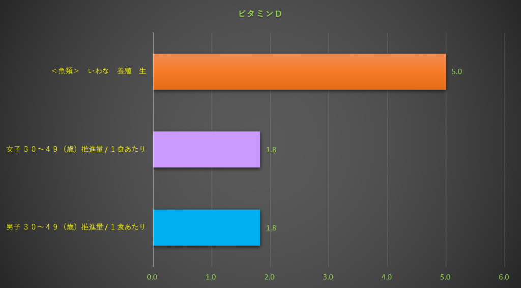 ビタミンD