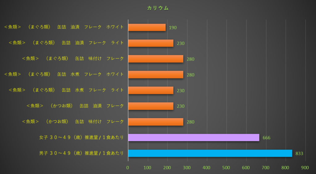 カリウム