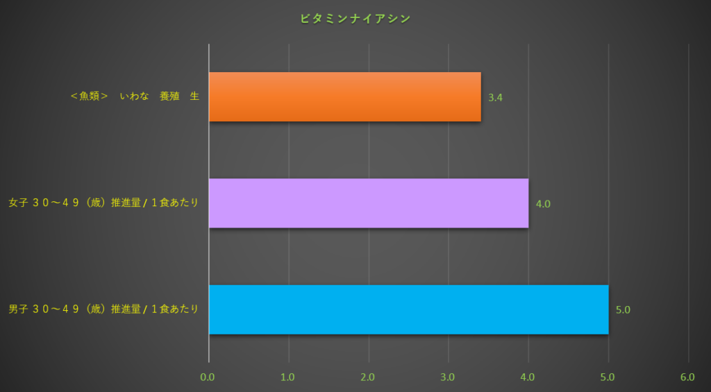 ナイアシン