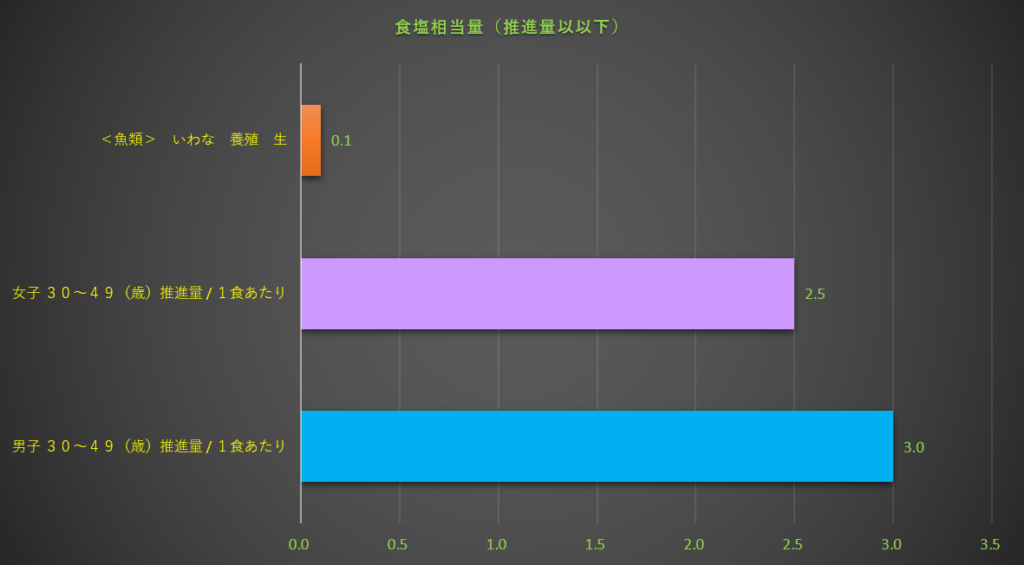 食塩相当量