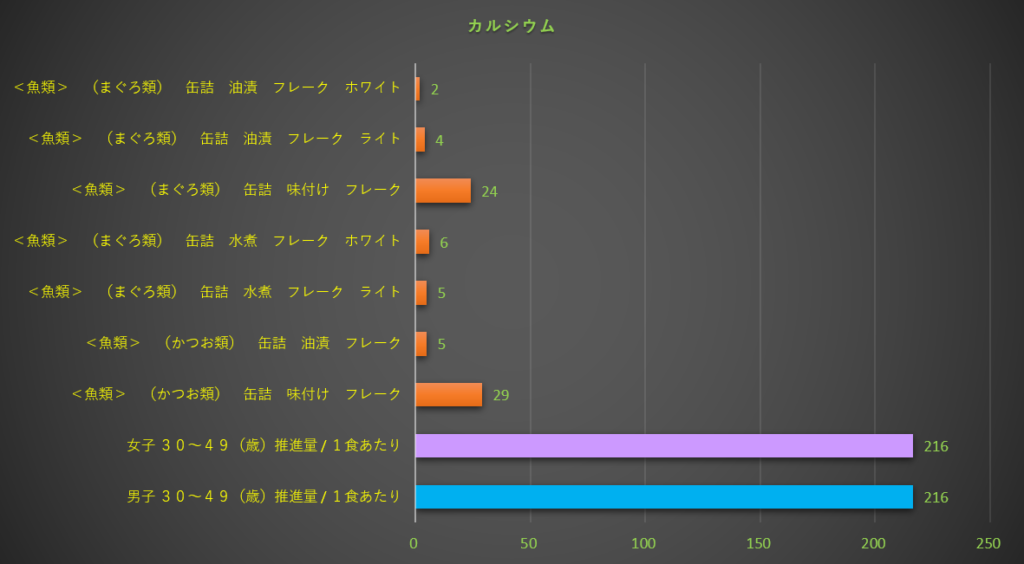 カルシウム