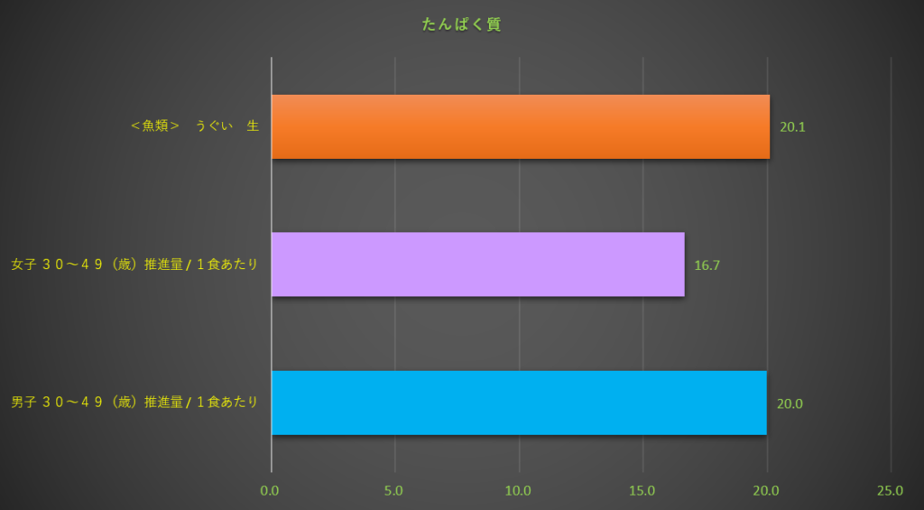 たんぱく質