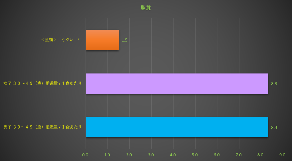 脂質