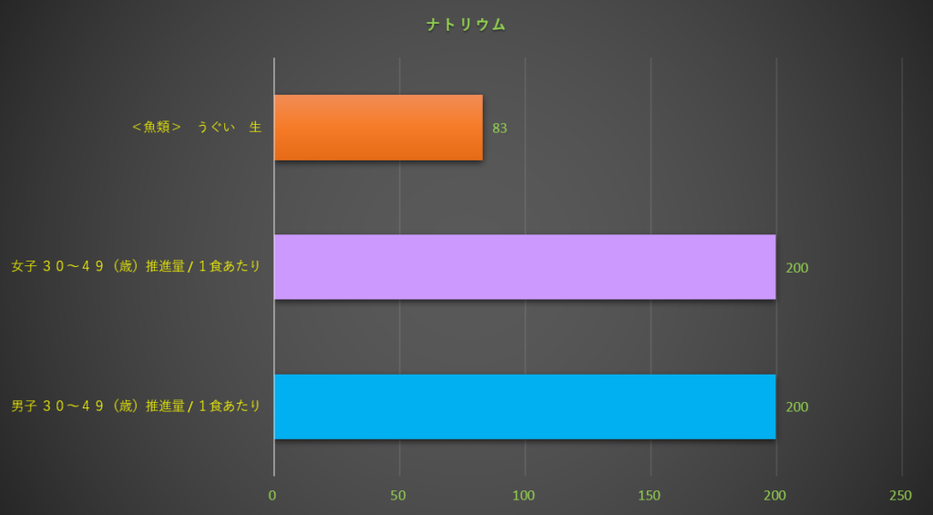 ナトリウム