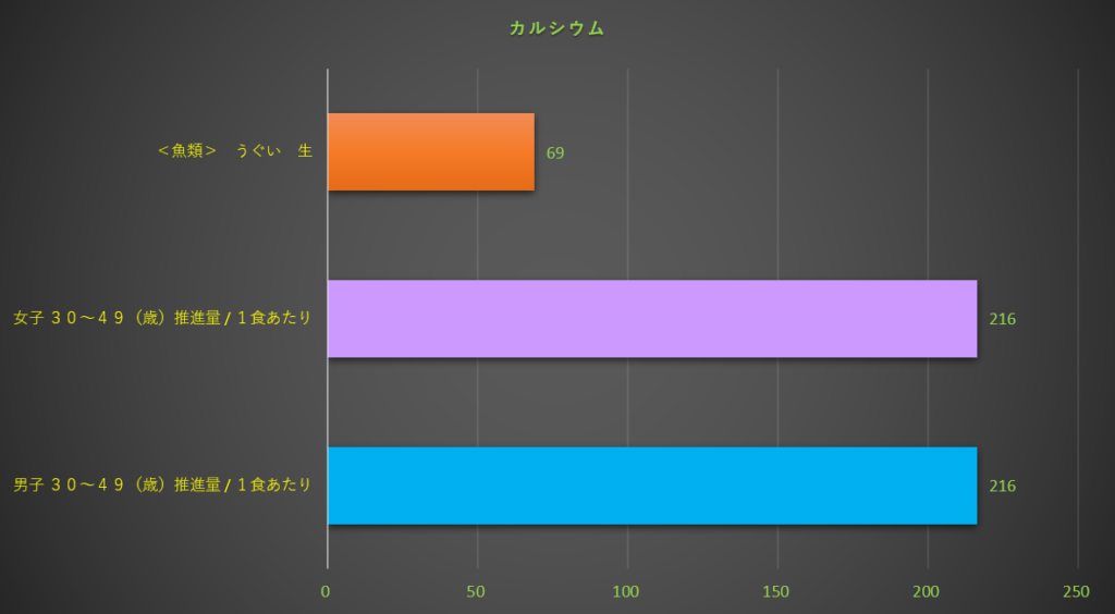 カルシウム