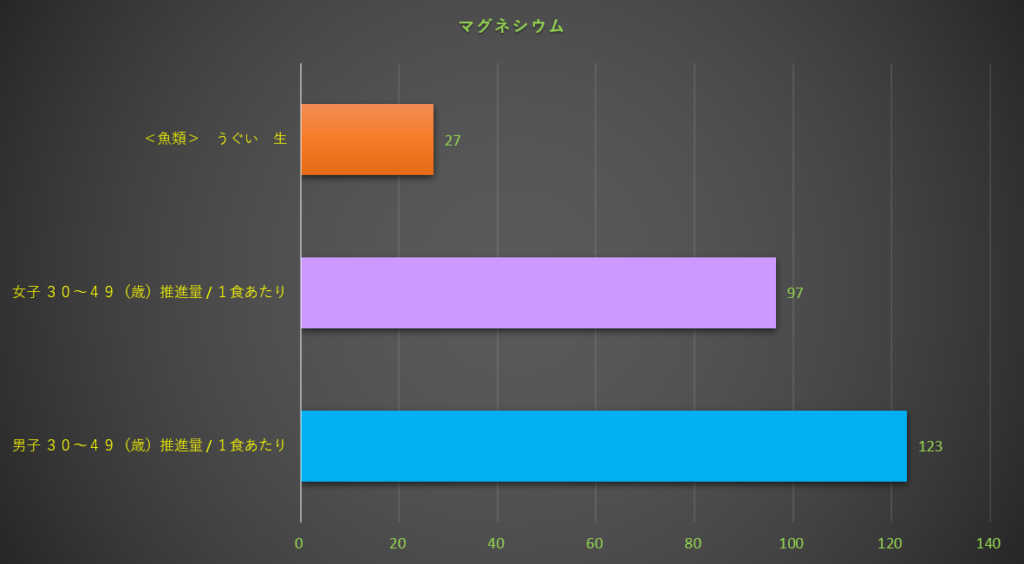 マグネシウム