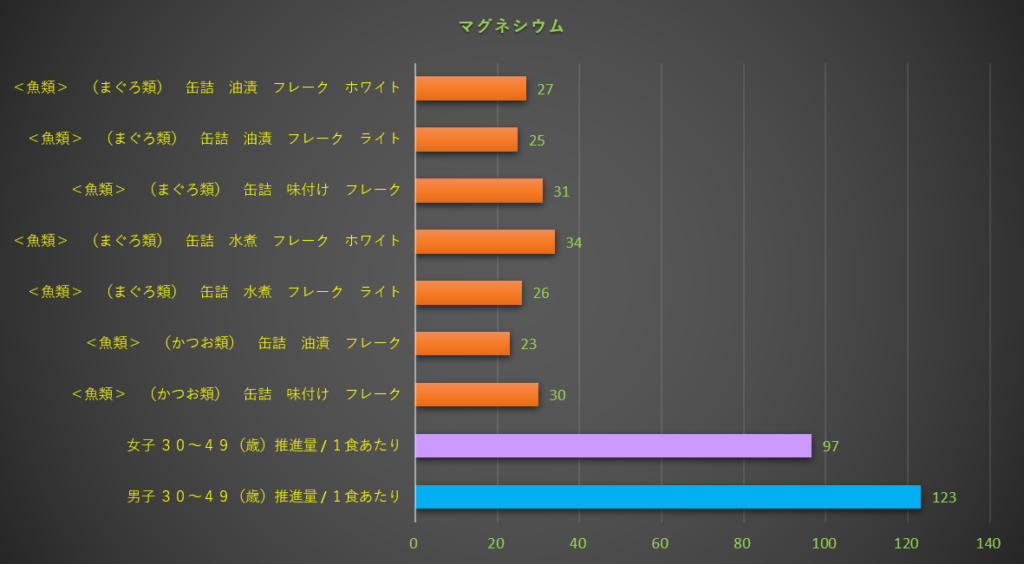 マグネシウム
