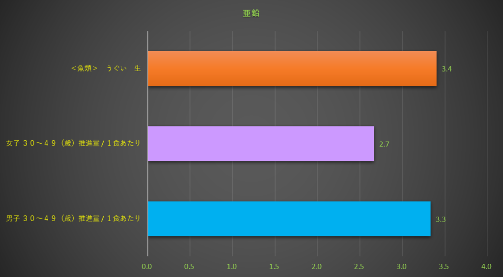 亜鉛