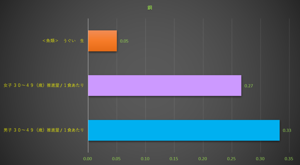 銅