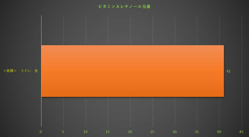 レチノール