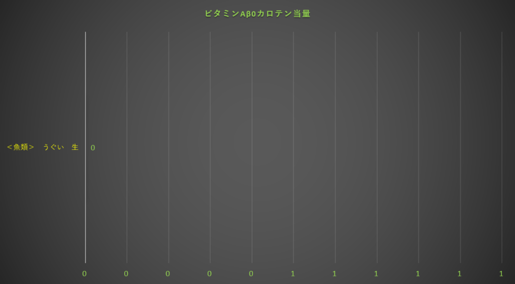 カロテン