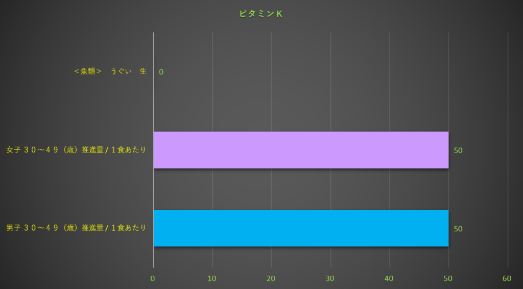 ビタミンK