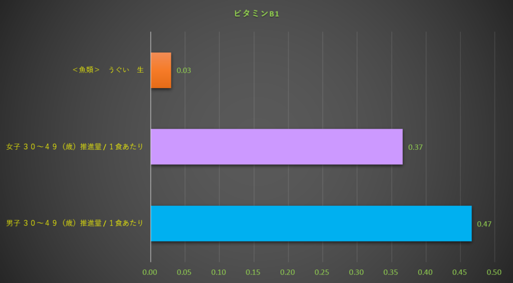 ビタミンB1