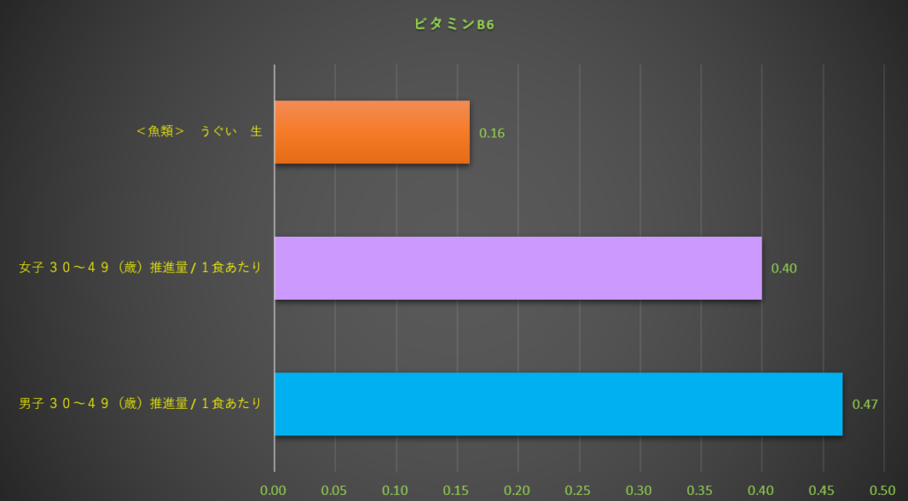 ビタミンB6