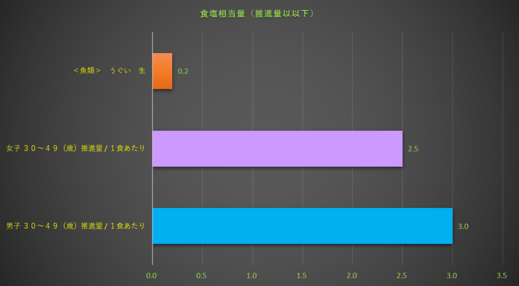 食塩相当量