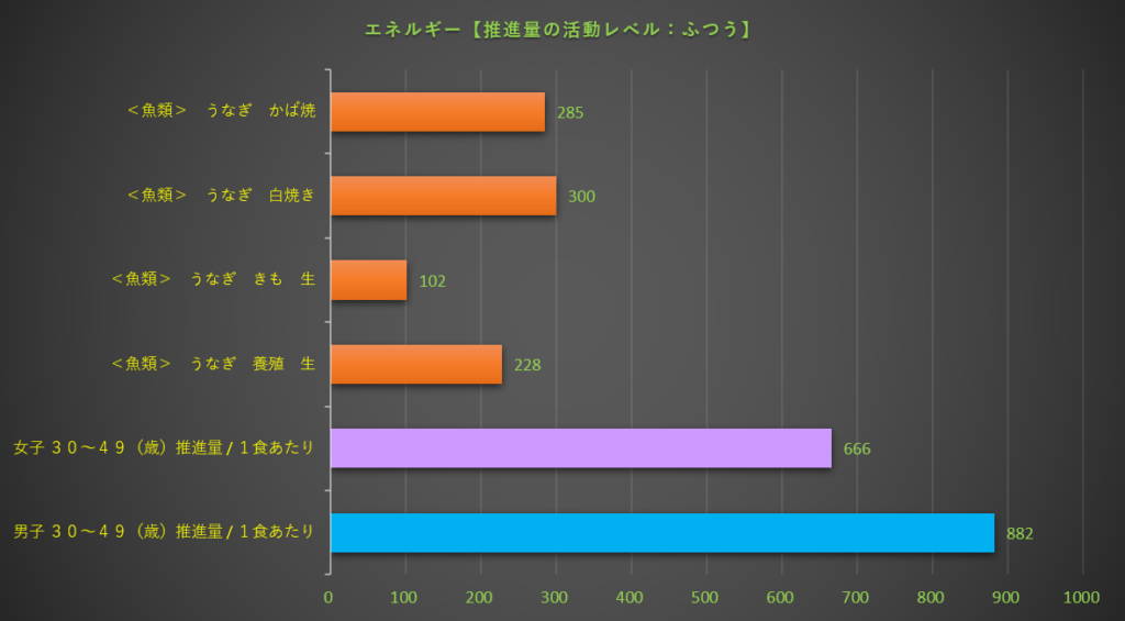 エネルギー