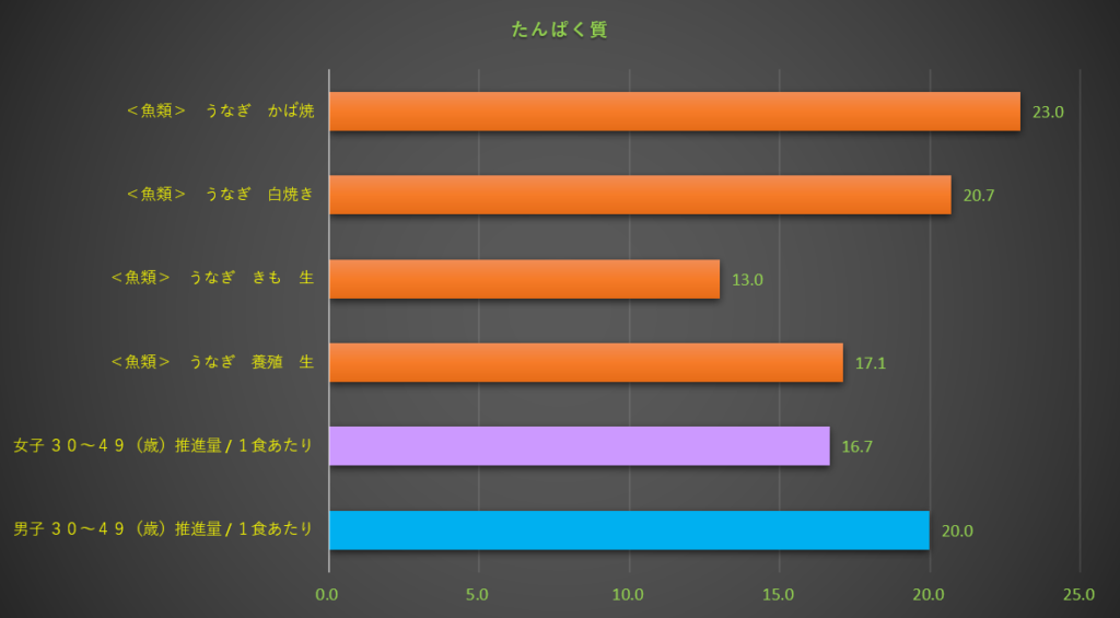 たんぱく質
