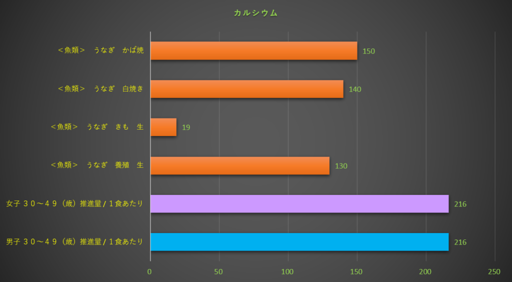 カルシウム