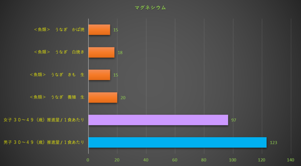 マグネシウム