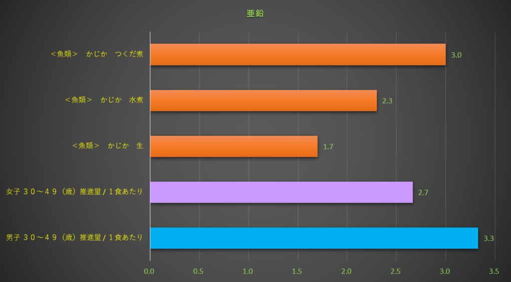 亜鉛