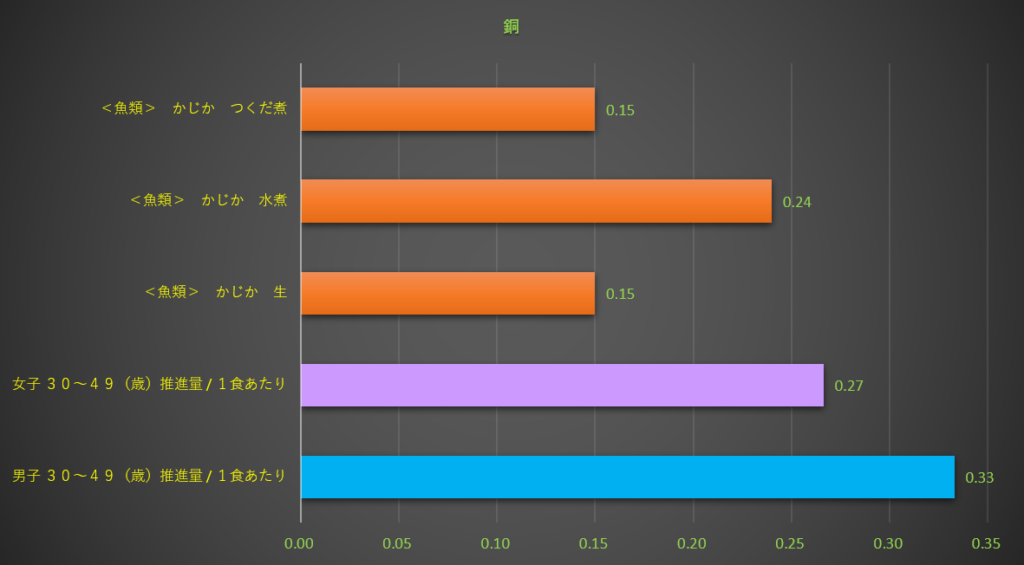 銅