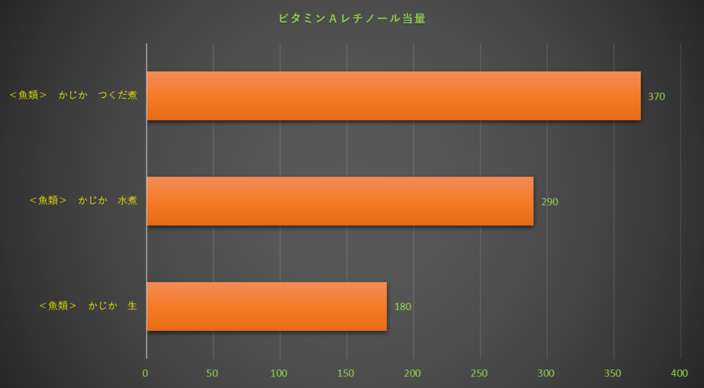 レチノール