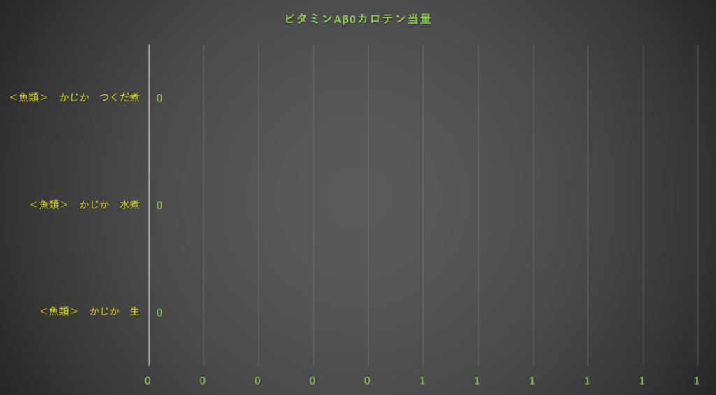 カロテン