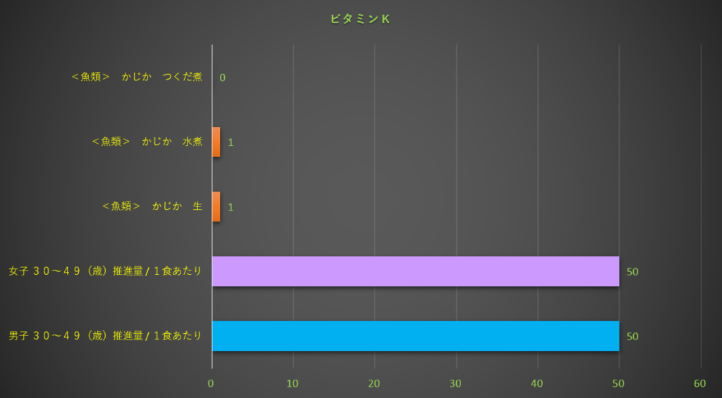 ビタミンK