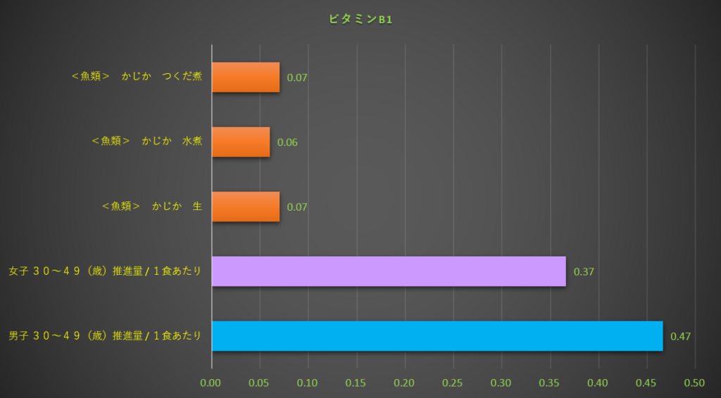 ビタミンB1