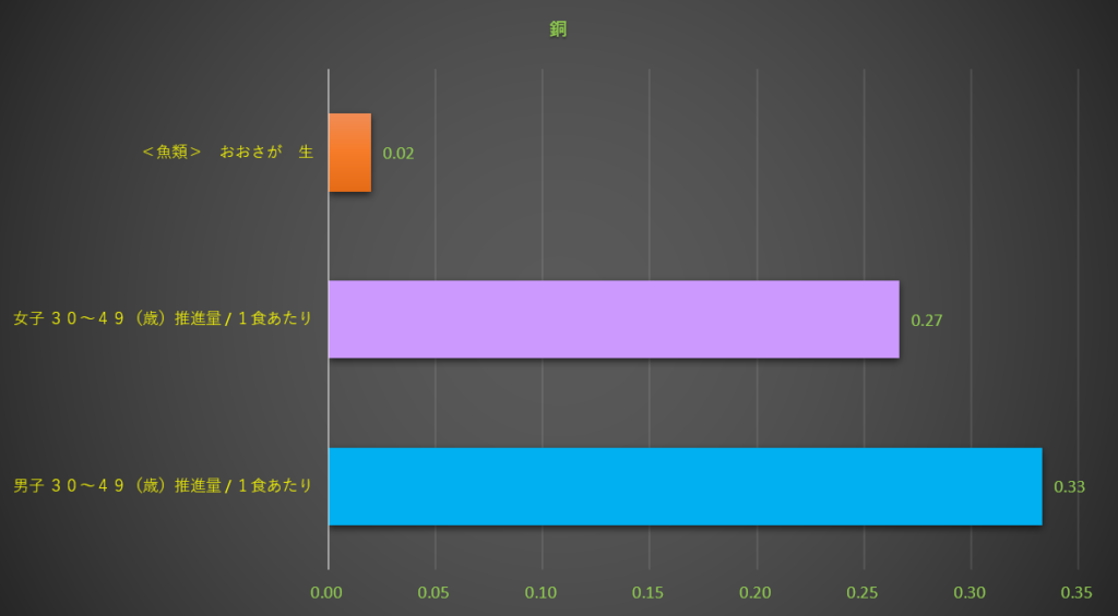 銅