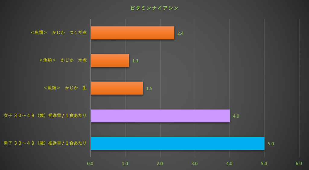 ナイアシン
