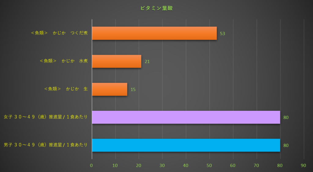 葉酸