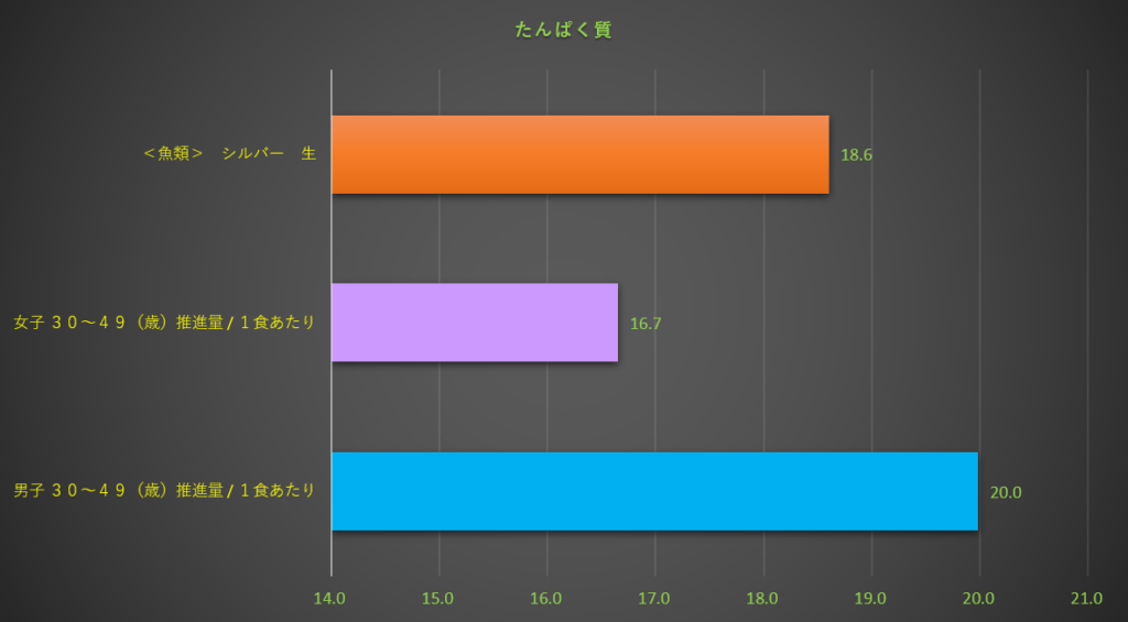 たんぱく質