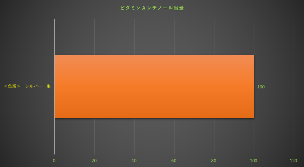 レチノール
