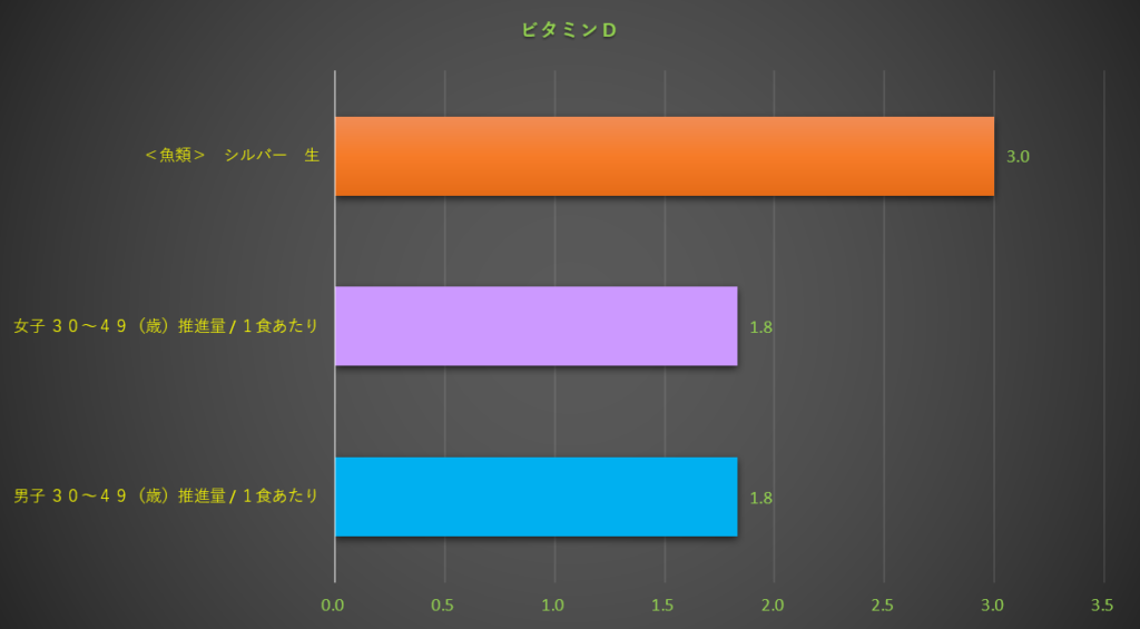 ビタミンD