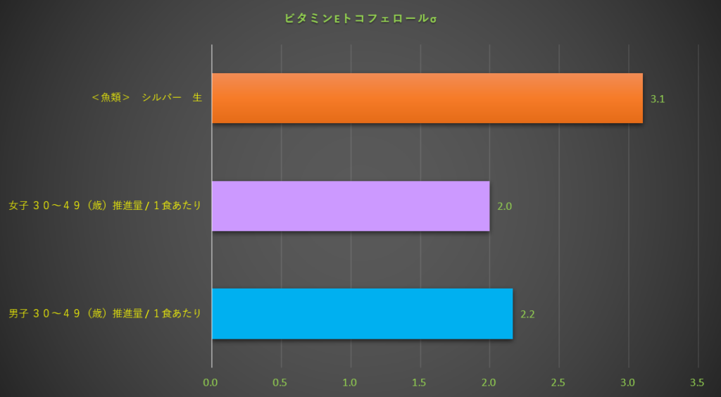 ビタミンE