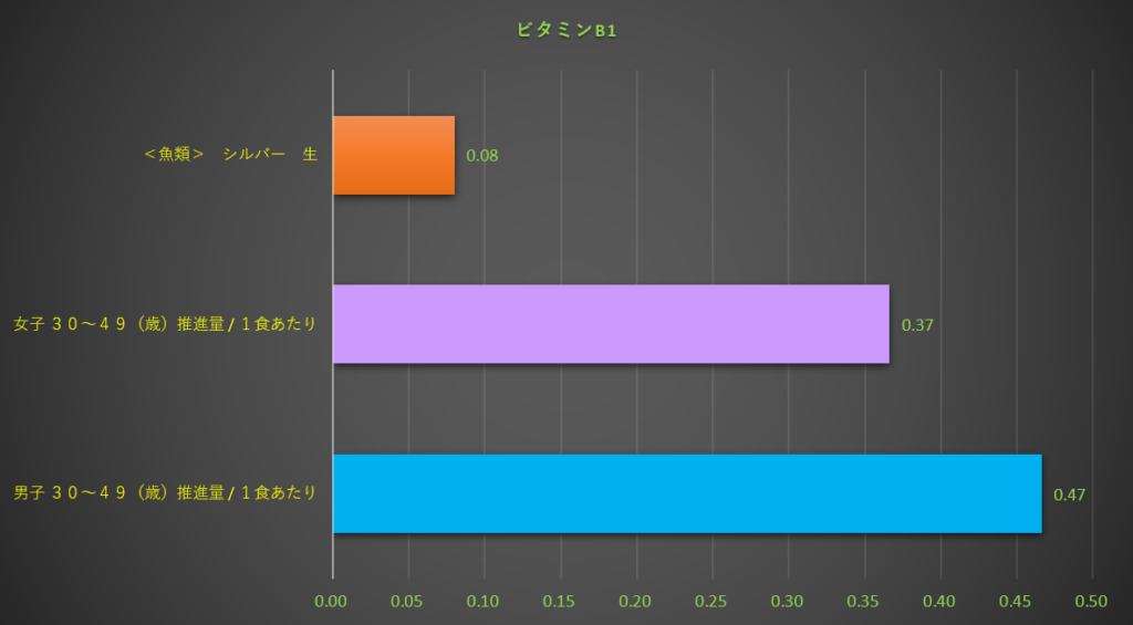ビタミンB1