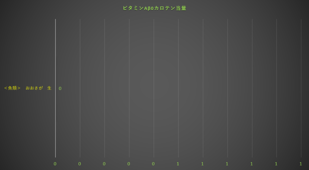 カロテン