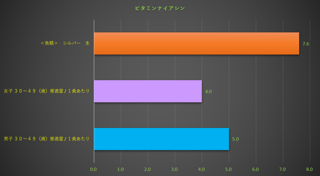ナイアシン