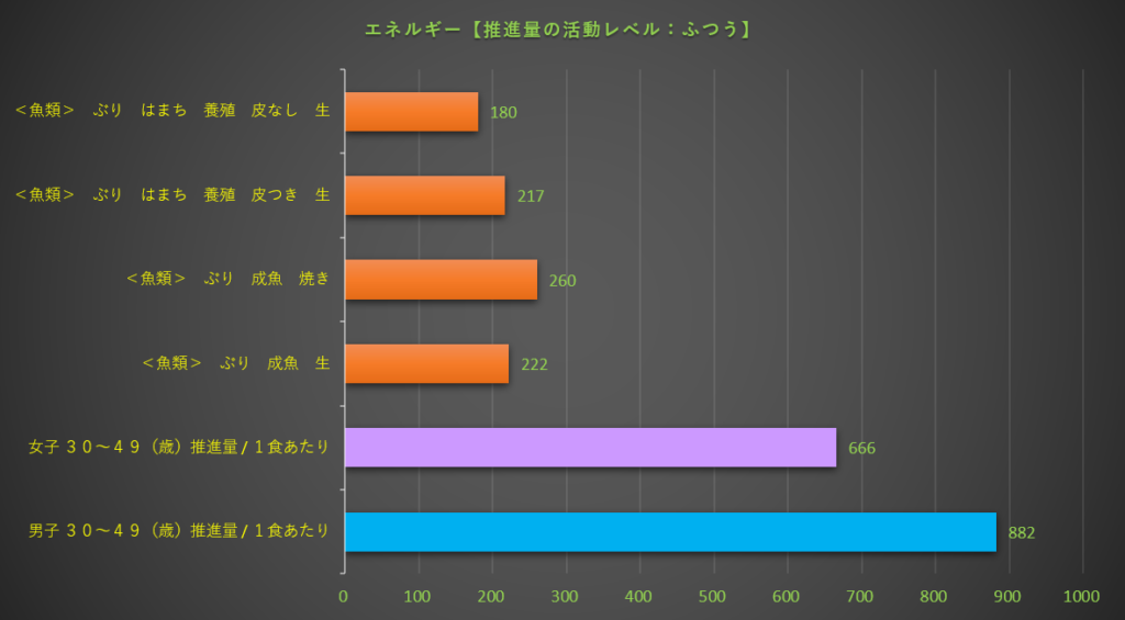 エネルギー
