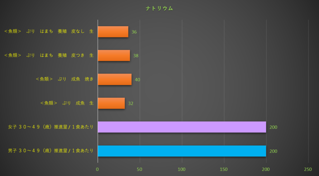 ナトリウム