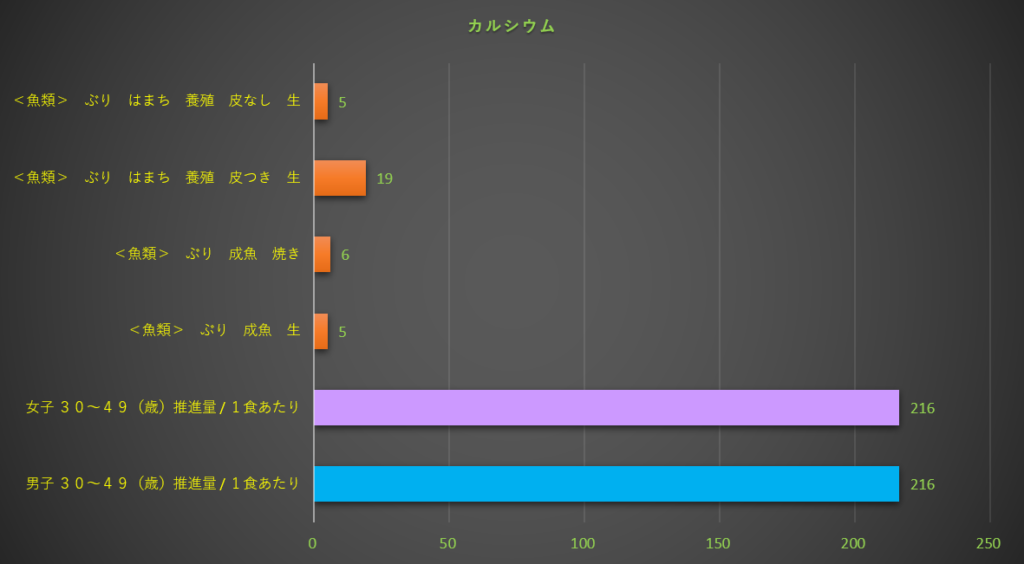 カルシウム