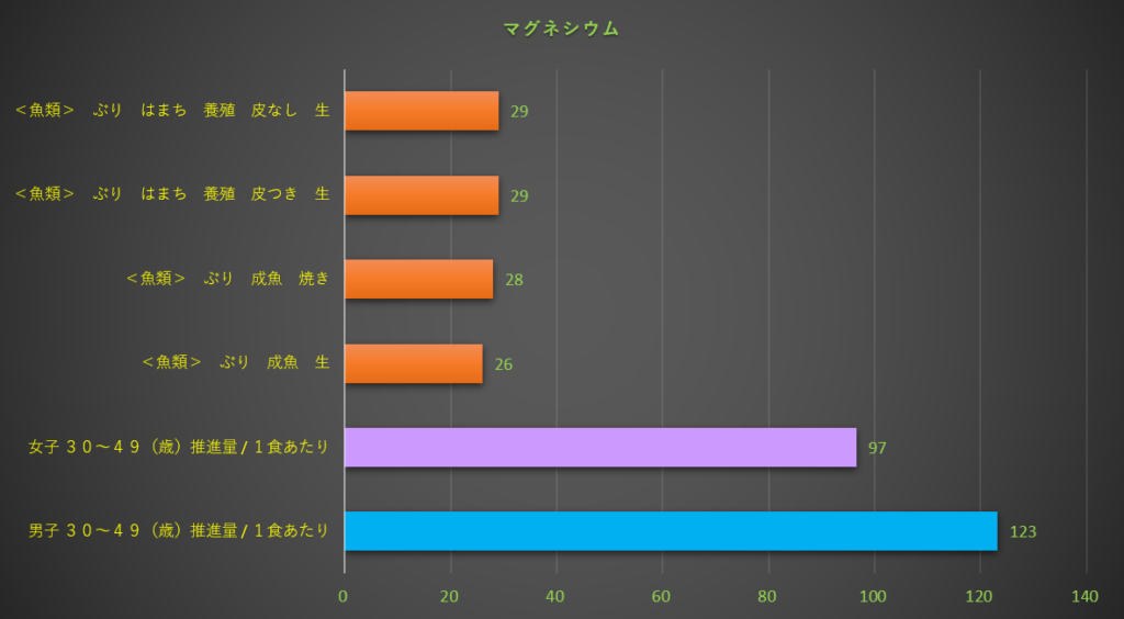 マグネシウム