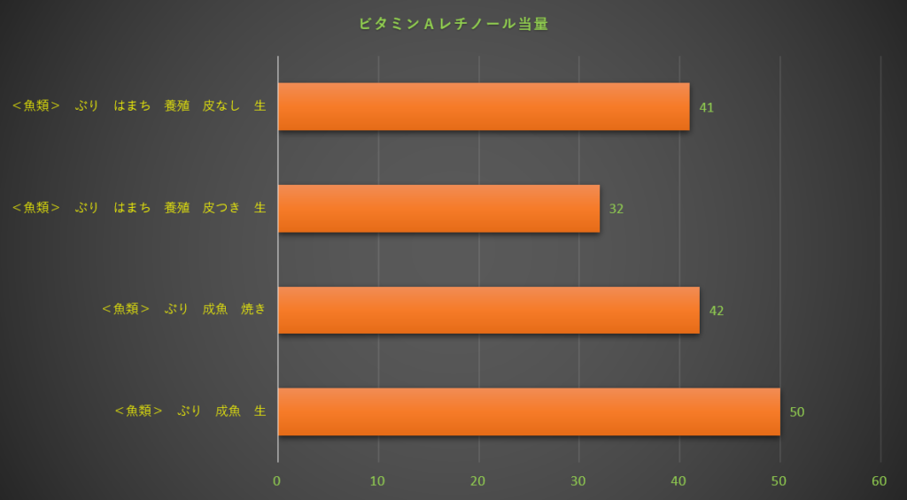 レチノール