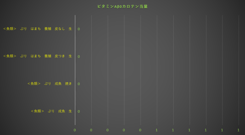 カロテン