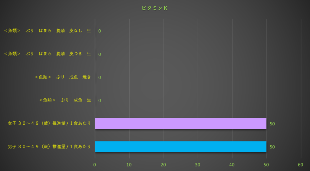 ビタミンK