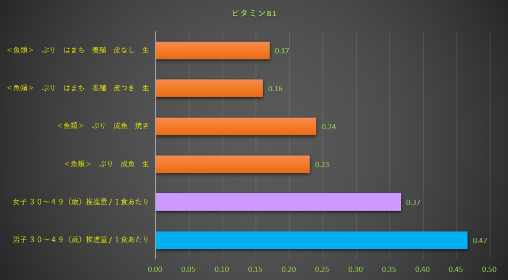 ビタミンB1