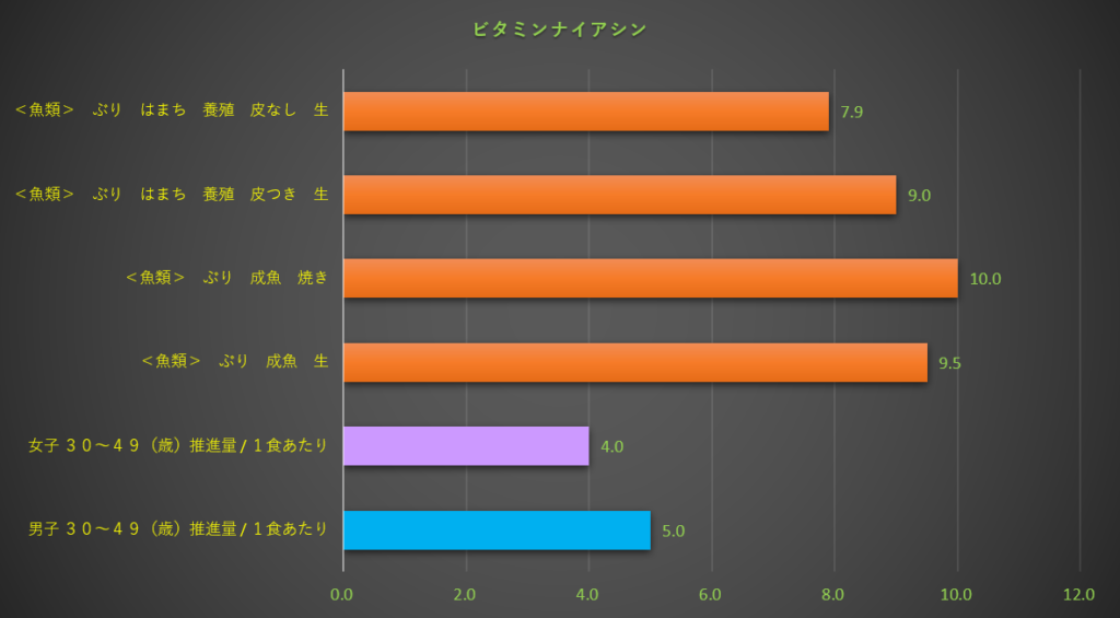 ナイアシン