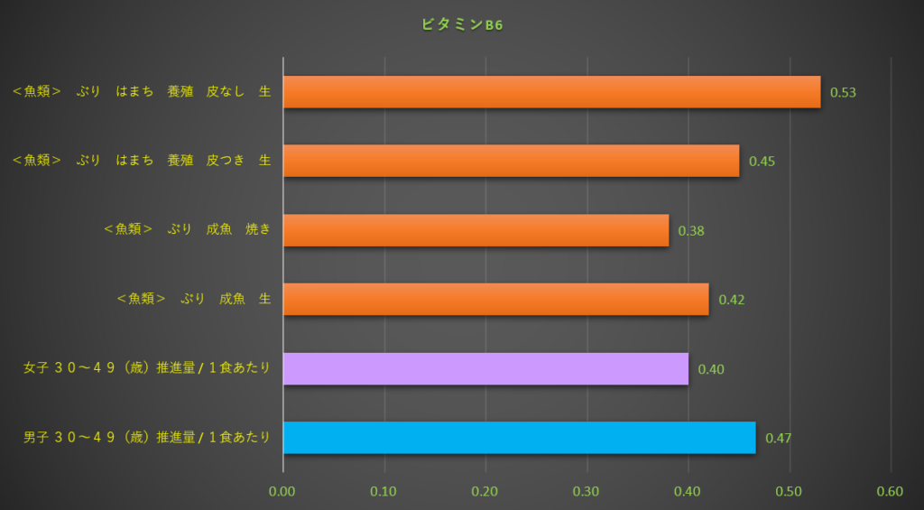 ビタミンB6