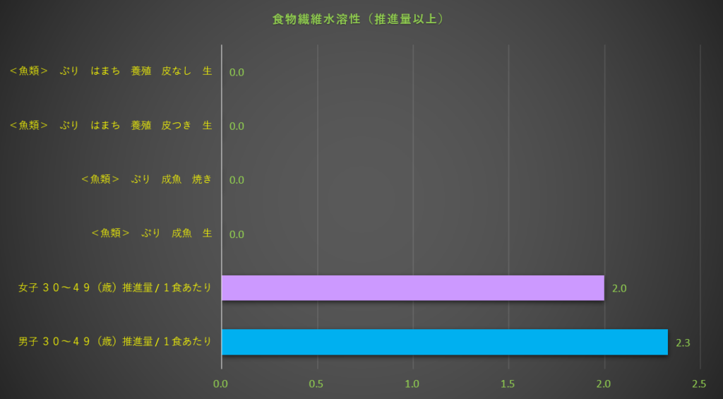 食物繊維水溶性